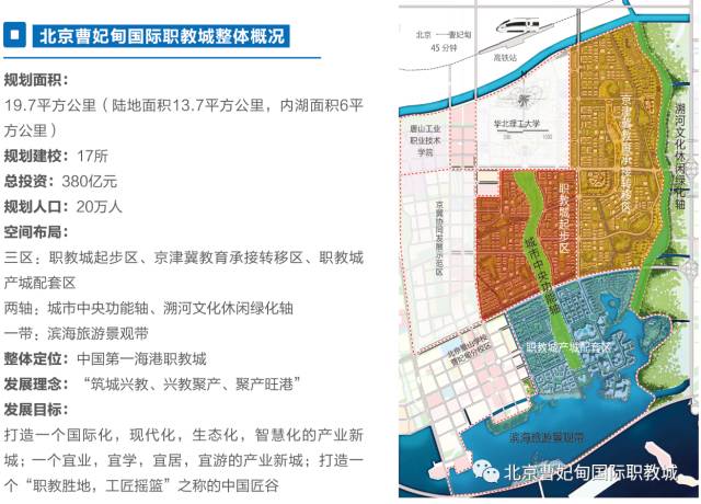 北京曹妃甸国际职教城惊艳亮相2017国际职业技术教育大会