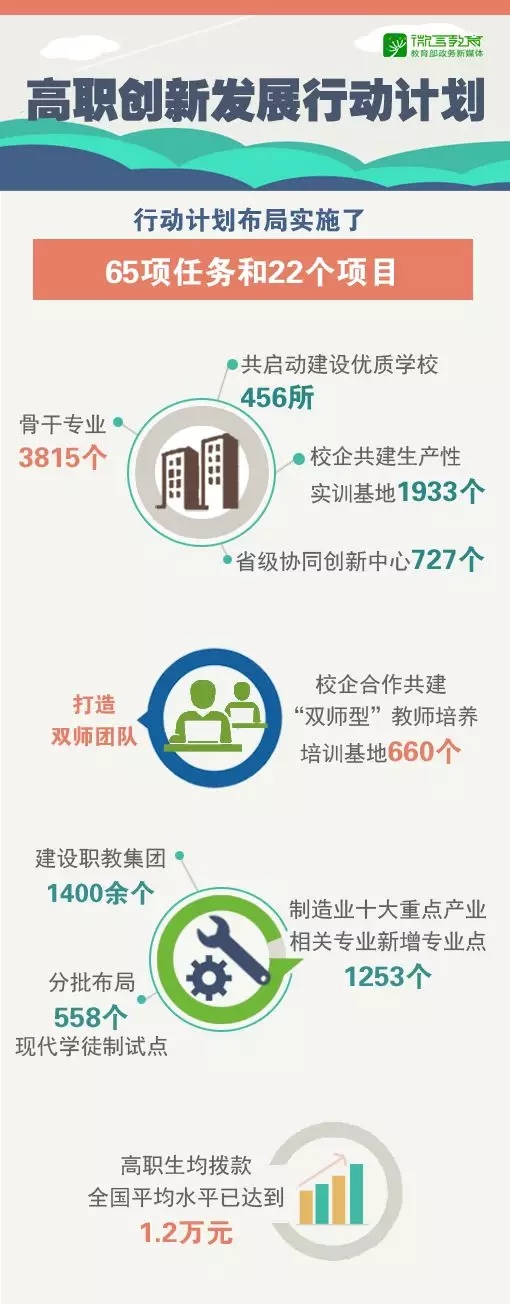 进入“黄金时期”,办好新时代职业教育这样做! 进入“黄金时期”,办好新时代职业教育这样做!