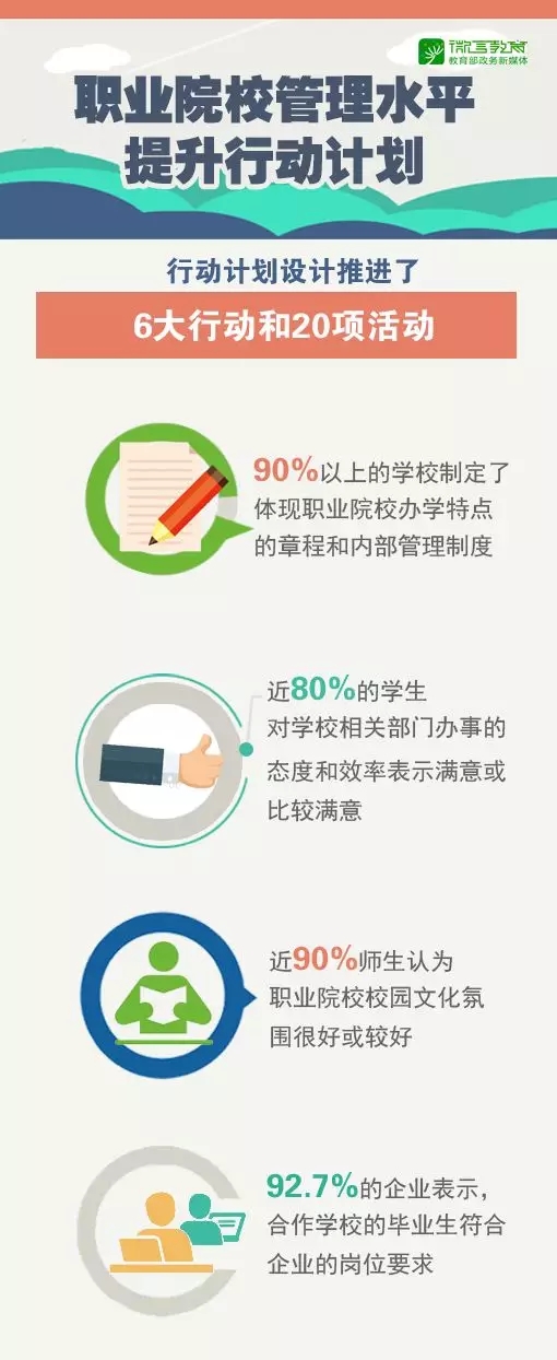 进入“黄金时期”,办好新时代职业教育这样做! 进入“黄金时期”,办好新时代职业教育这样做!