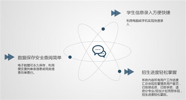 职业院校招生管理系统“公测期”征集客户即将开始！