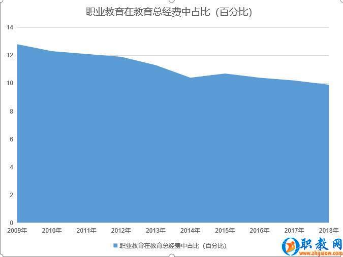 教育经费占比面积