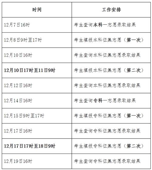 2021年河北省成人高校招生录取控制分数线和录取相关工作确定2_看图王 2021年河北省成人高校招生录取控制分数线和录取相关工作确定2_看图王