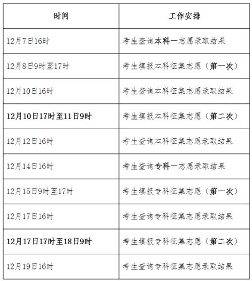 2021年河北省成人高校招生录取控制分数线和录取相关工作确定2_看图王