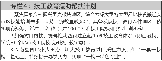 人力资源社会保障部关于印发技工教育“十四五”规划的通知