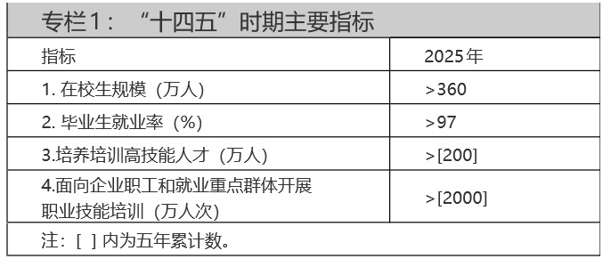 人力资源社会保障部关于印发技工教育“十四五”规划的通知