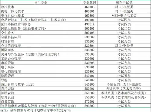 秦皇岛职业技术学院2022年单招招生简章