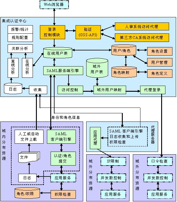 智慧校园解决方案