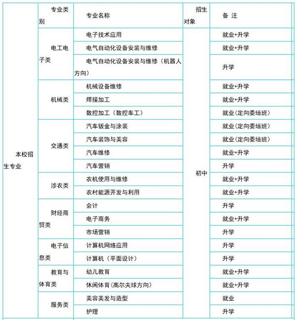保定华中技工学校_技校网