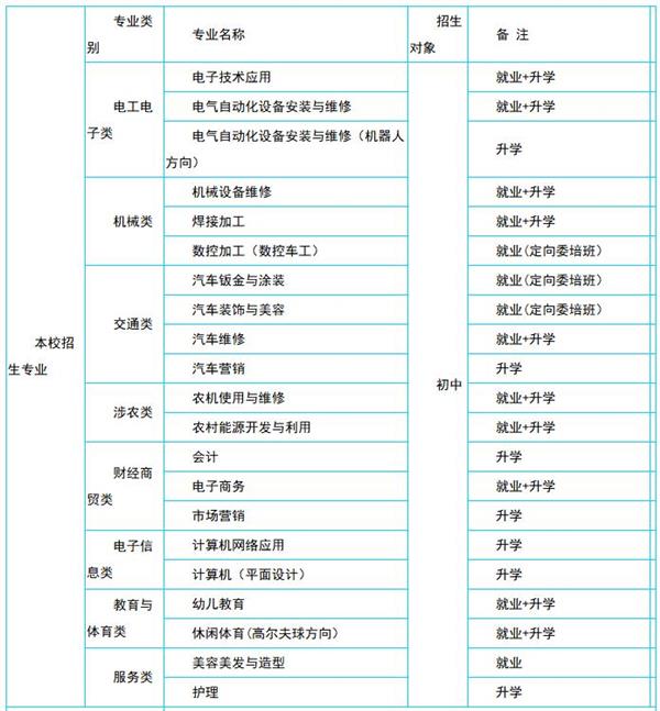 保定华中技工学校招生专业设置