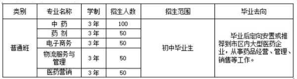 潍坊弘景中医药学校普通中专班招生计划 潍坊弘景中医药学校普通中专班招生计划