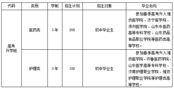潍坊弘景中医药学校春季高考班招生计划 潍坊弘景中医药学校春季高考班招生计划
