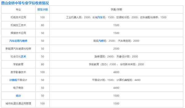 唐山金桥中等专业学校收费情况