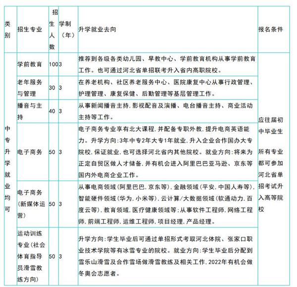 石家庄文化传媒学校专业介绍 石家庄文化传媒学校专业介绍