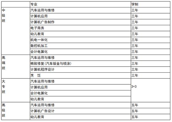 邯郸交通技师学院 邯郸交通学校 专业介绍