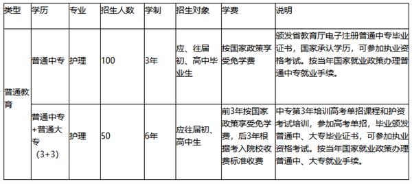 滦县卫校秋季招生计划
