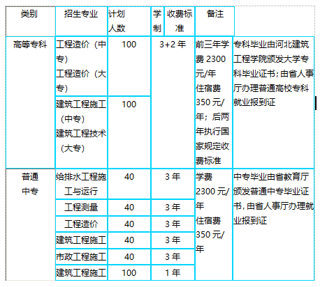 河北建筑工程学校专业设置 河北建筑工程学校专业设置