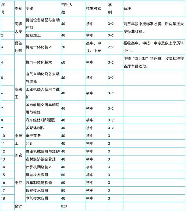 保定技师学院招生专业 保定技师学院招生专业
