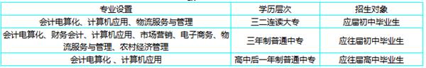 临沂高级财经学校 临沂高级财经学校