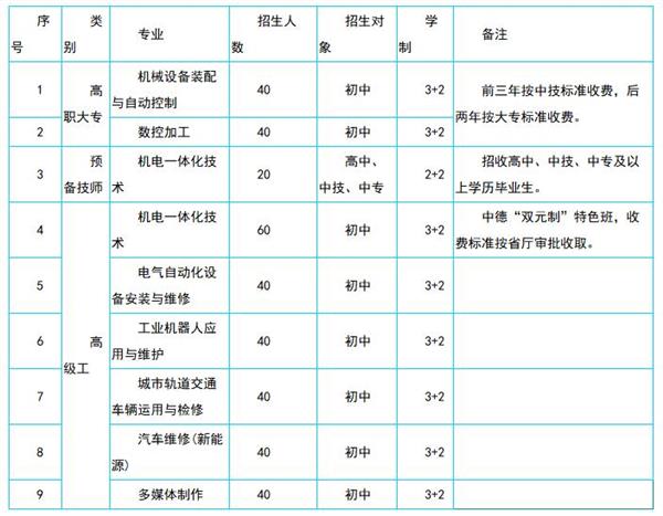 保定3 2学校有哪些?_技校网