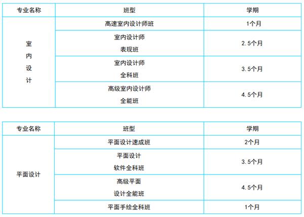 唐山今典学校专业介绍