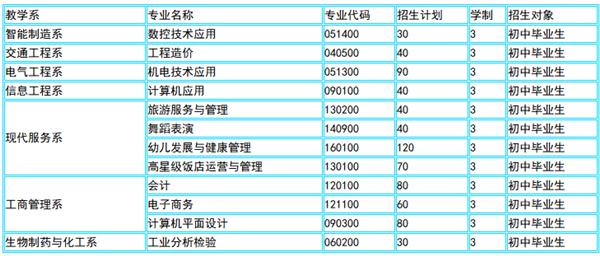  淄博市文化旅游学校2020年专业设置及招生计划