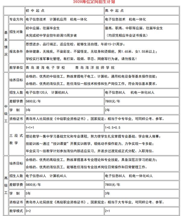 海信2020年定向招生计划 海信2020年定向招生计划