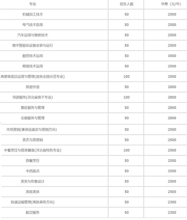 石家庄旅游学校招生计划