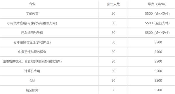 秦皇岛渤海科技中等专业学校2020年招生计划
