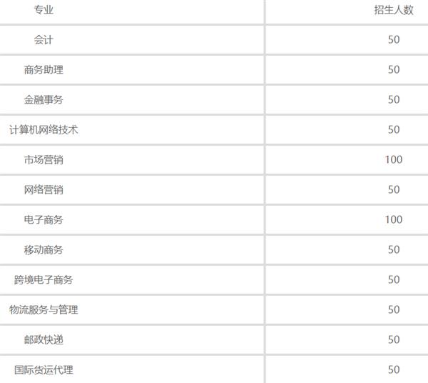 石家庄财经商贸学校招生计划