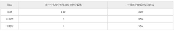 微信截图_20200201102329