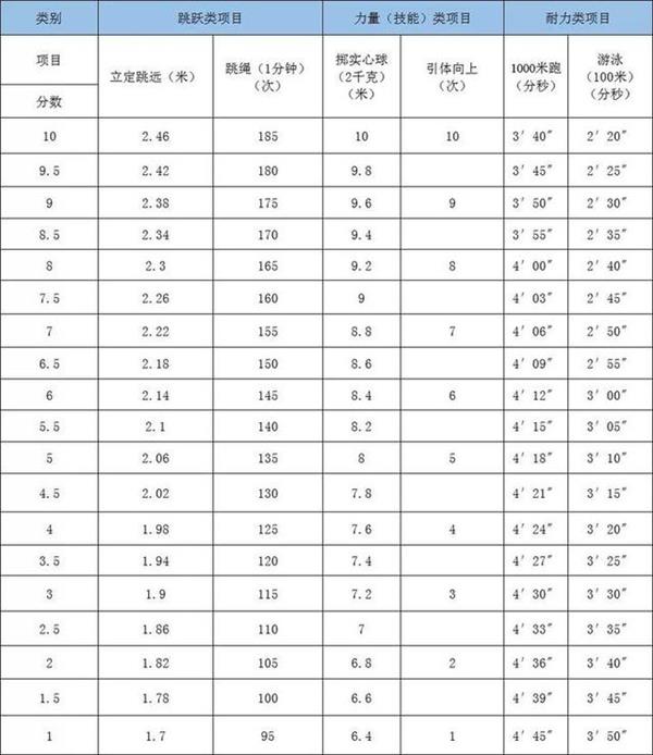 体考男生