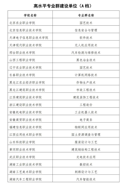 常用职业教育政策手册2022年2月版_146_看图王