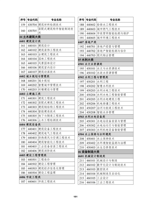 常用职业教育政策手册2022年2月版_184