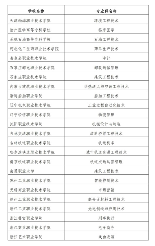常用职业教育政策手册2022年2月版_150_看图王