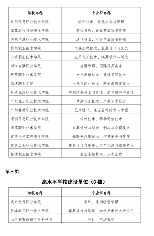 常用职业教育政策手册2022年2月版_144_看图王