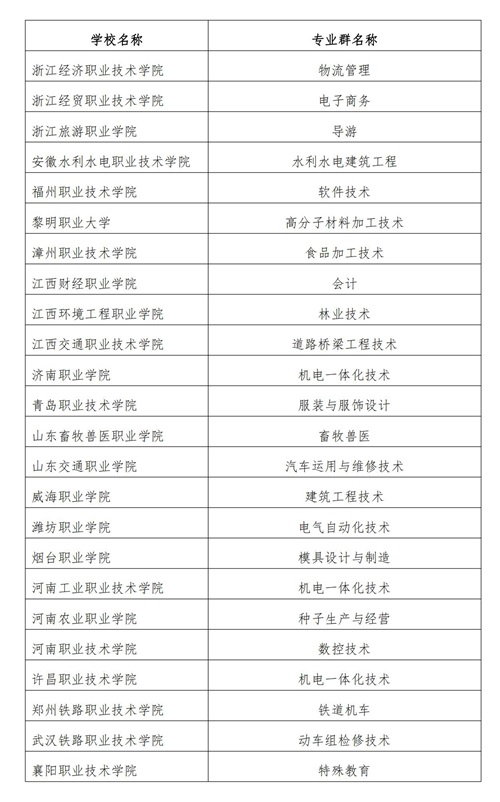 常用职业教育政策手册2022年2月版_148_看图王