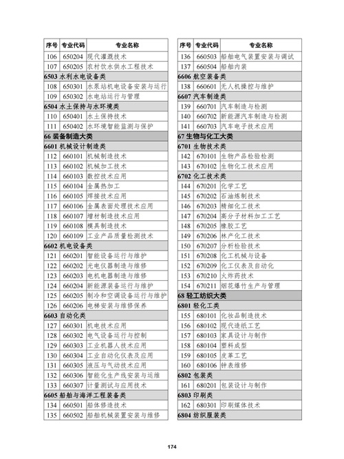 常用职业教育政策手册2022年2月版_177