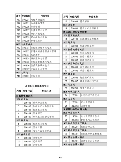 常用职业教育政策手册2022年2月版_193