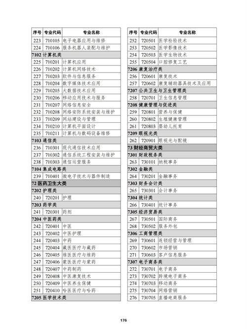 常用职业教育政策手册2022年2月版_179