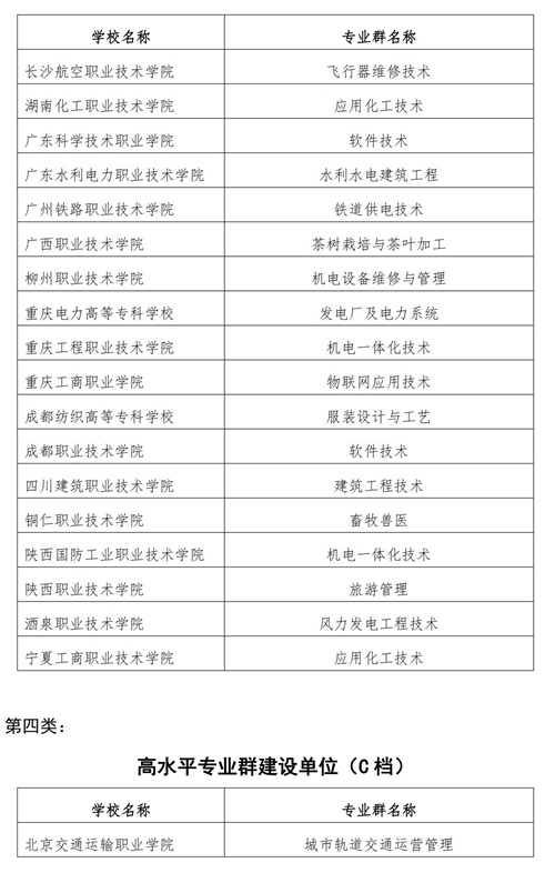 常用职业教育政策手册2022年2月版_149_看图王