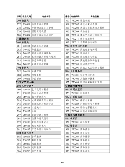 常用职业教育政策手册2022年2月版_180