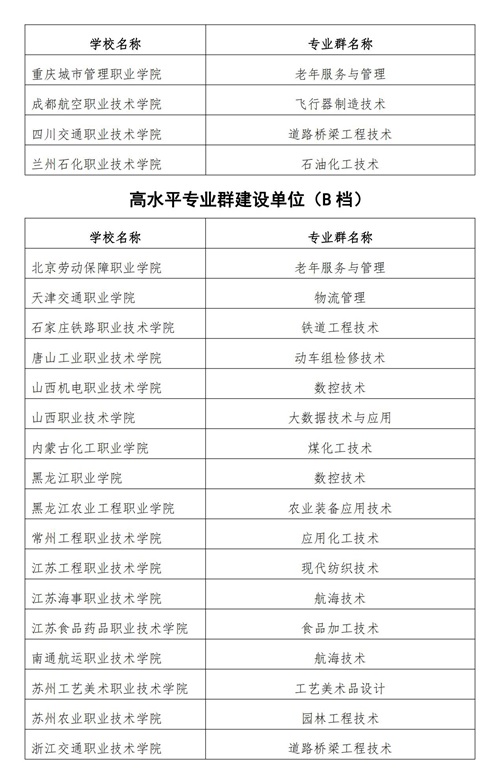 常用职业教育政策手册2022年2月版_147_看图王