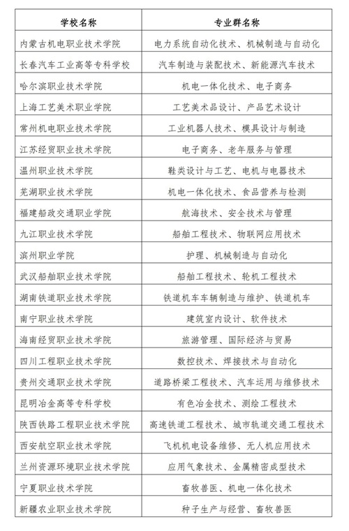 常用职业教育政策手册2022年2月版_145_看图王