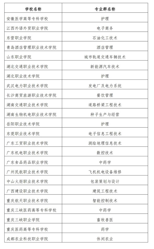 常用职业教育政策手册2022年2月版_151_看图王
