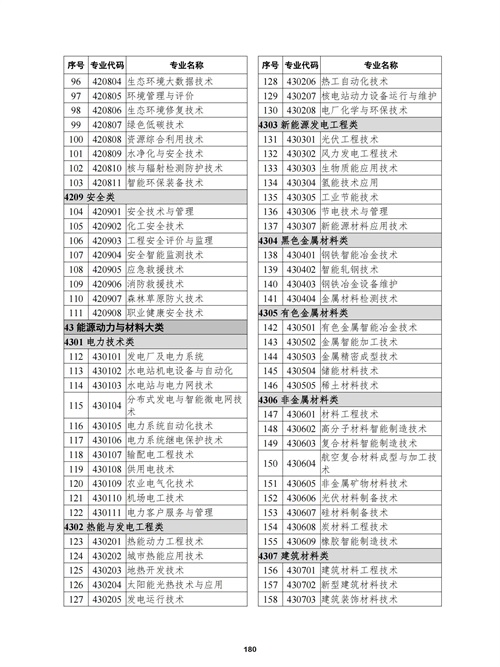 常用职业教育政策手册2022年2月版_183