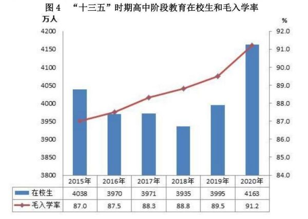 常用职业教育政策手册2022年2月版_299