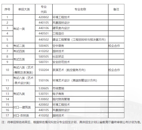 河北政法职业学院2022年单招招生简章 河北政法职业学院2022年单招招生简章