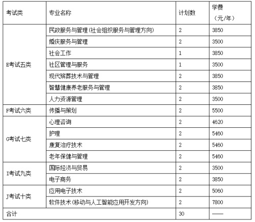 长沙民政职业技术学院2022年河北省单招招生简章