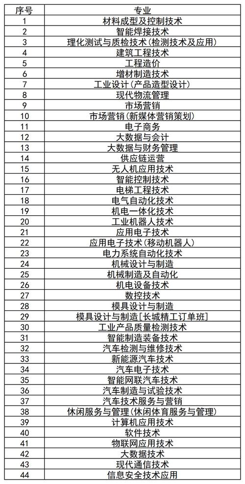 河北机电职业技术学院2022年单招招生简章