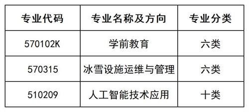 北京汇佳职业学院2022年河北省单招招生简章